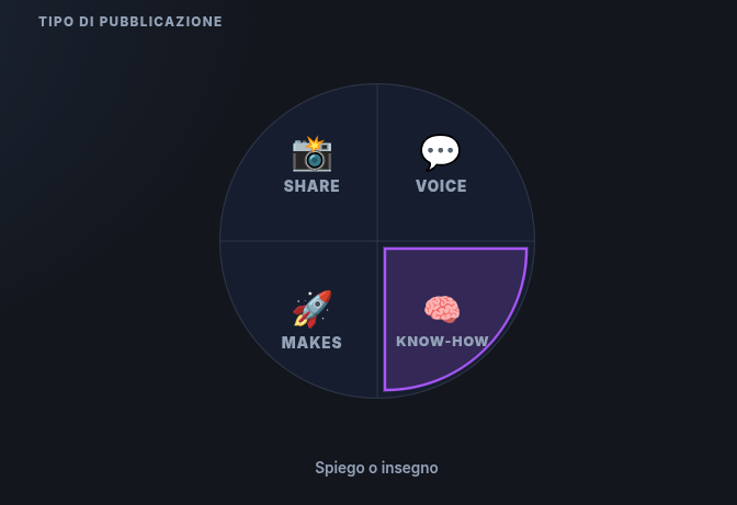 Scelta del Tipo di Post su ReputoNode