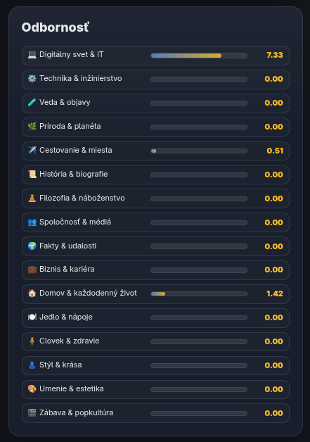 Tematická Reputácia na Profile používateľa